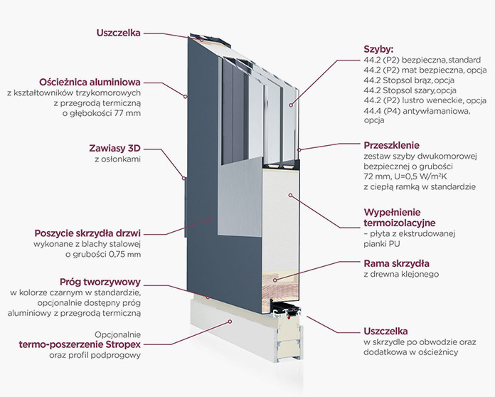 TRAZYT Okna i Drzwi Ostrołęka Stolarka